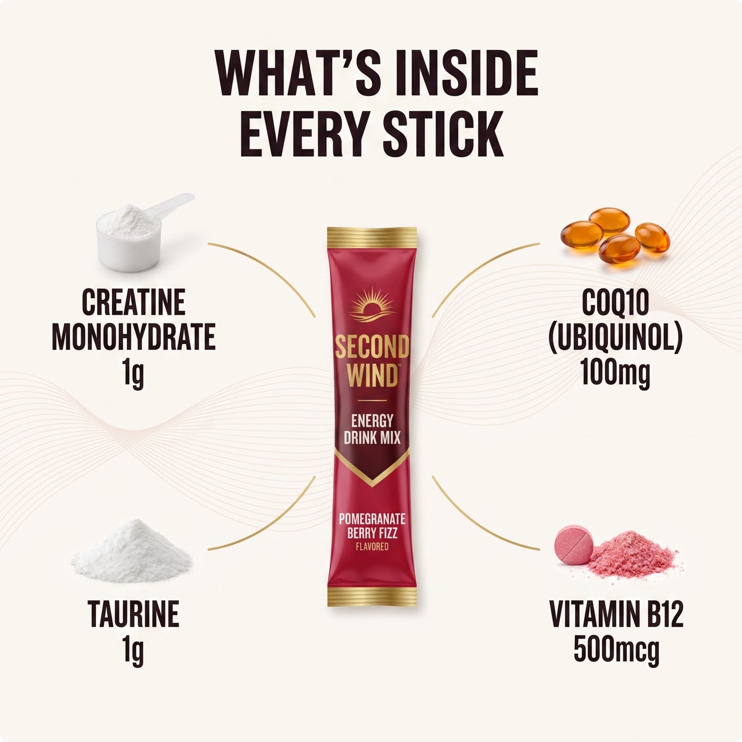 What's inside every stick: Creatine Monohydrate 1g, CoQ10 ubiquinol 100mg, Taurine 1g, Vitamin B12 500mcg