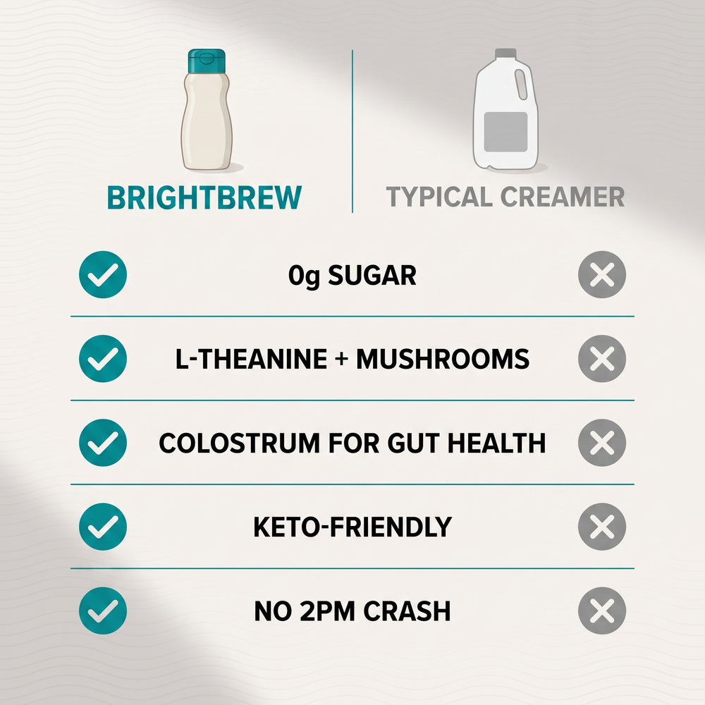 BrightBrew Focus Creamer — Chocolate Hazelnut — image 8