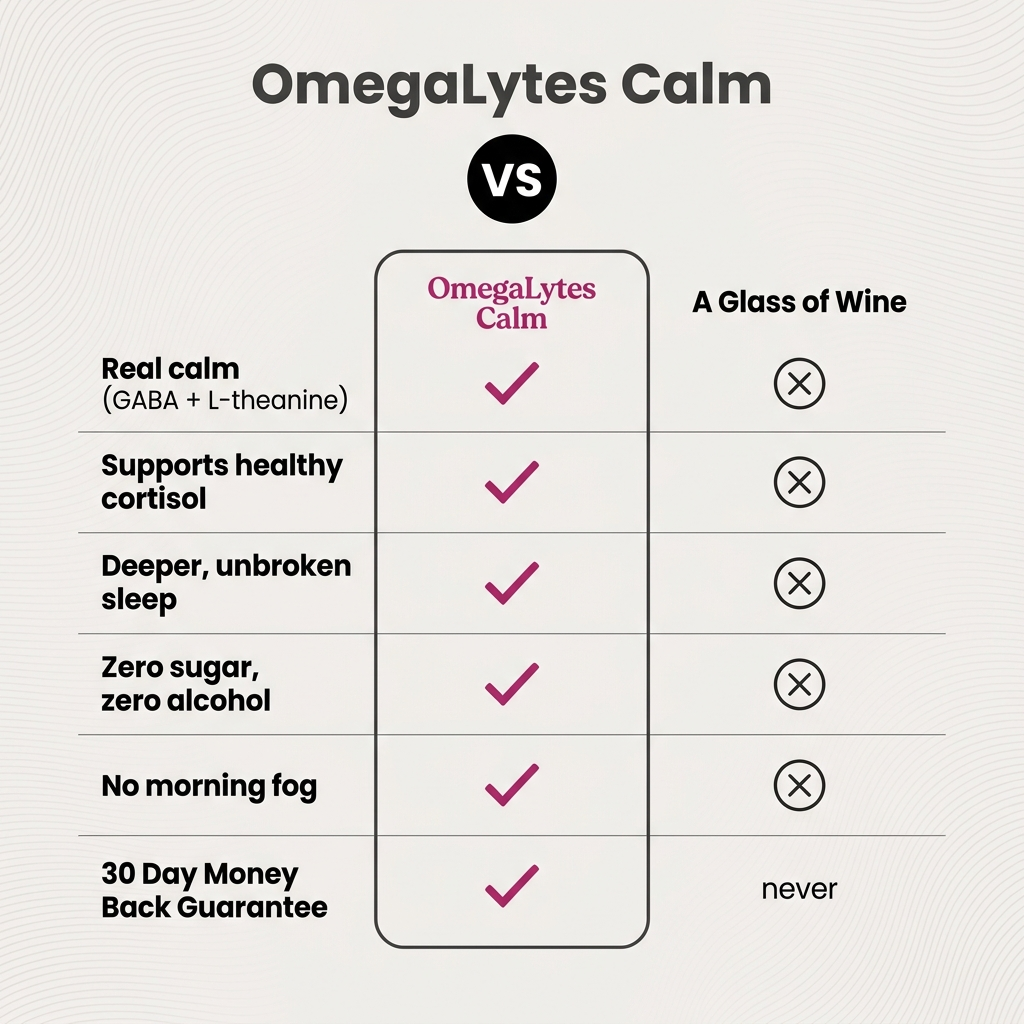 OmegaLytes Calm vs a glass of wine comparison