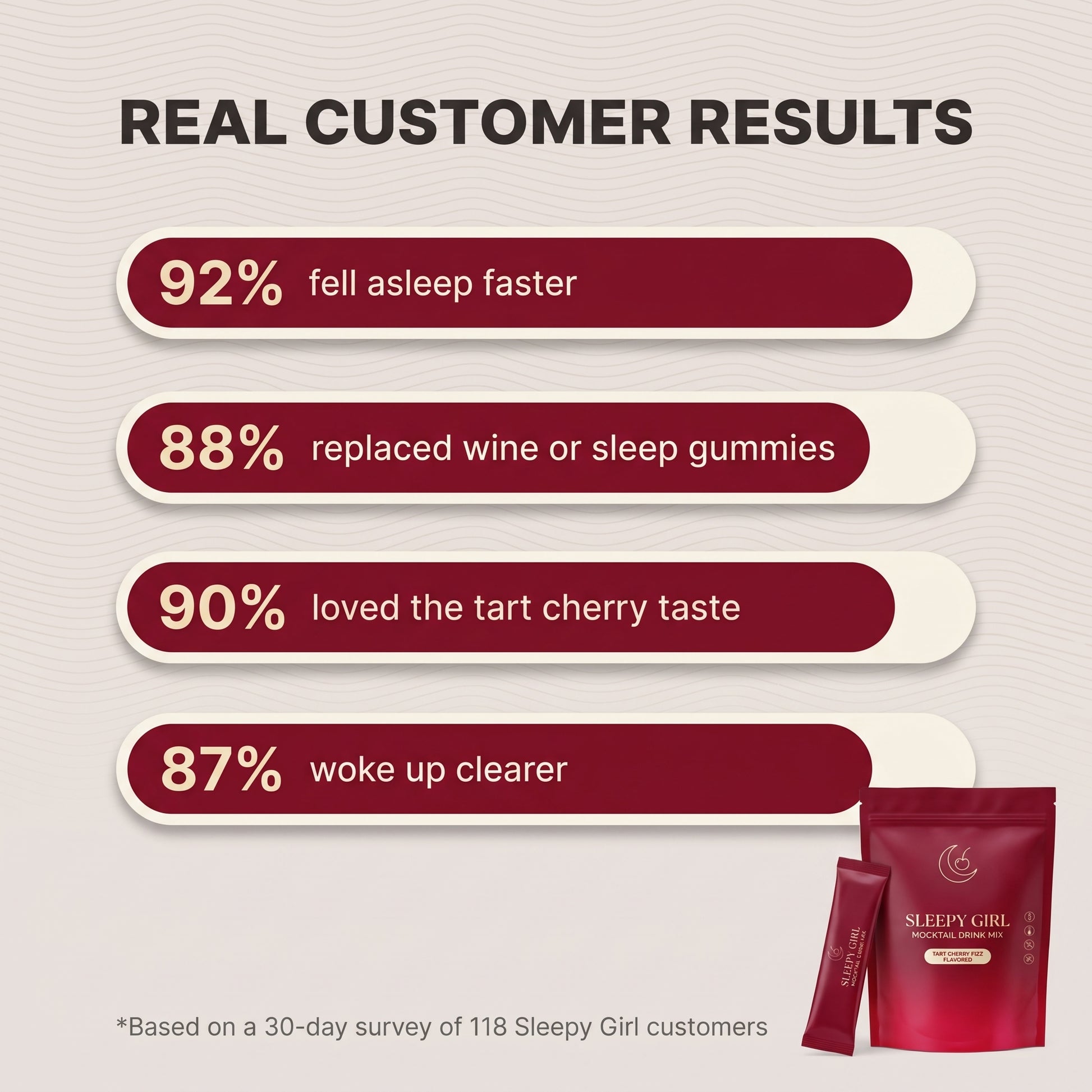 Real customer results